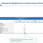 Discounted Cash Flow Analysis Example | Dcf Model Template Within Stock Analysis Report Template