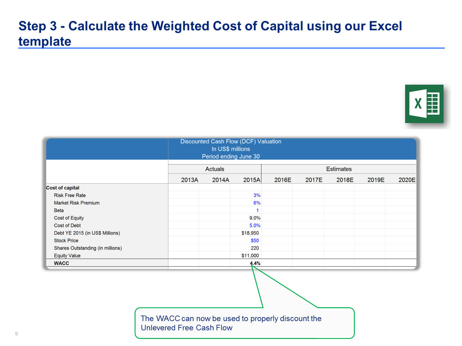 Discounted Cash Flow Analysis Example | Dcf Model Template Within Stock Analysis Report Template