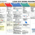 Dmaic Report Template Lean Six Sigma Flow Chart Project Regarding Dmaic Report Template