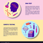 Dna Genetic Testing Medical Banner Template In Vector Image Intended For Medical Banner Template