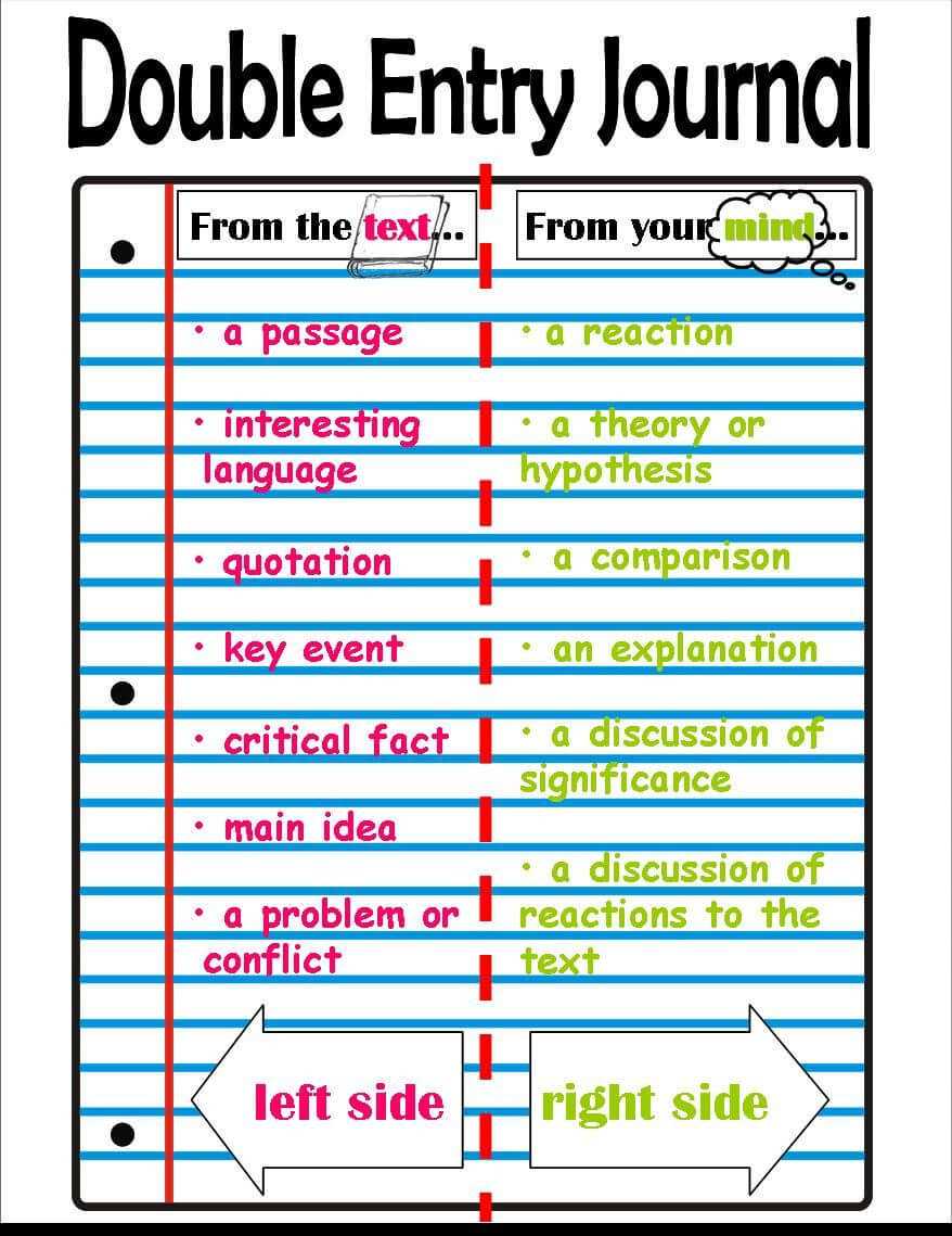 Double Entry Journal Anchor Chart -Recreatedmrs. D From intended for Double Entry Journal Template For Word