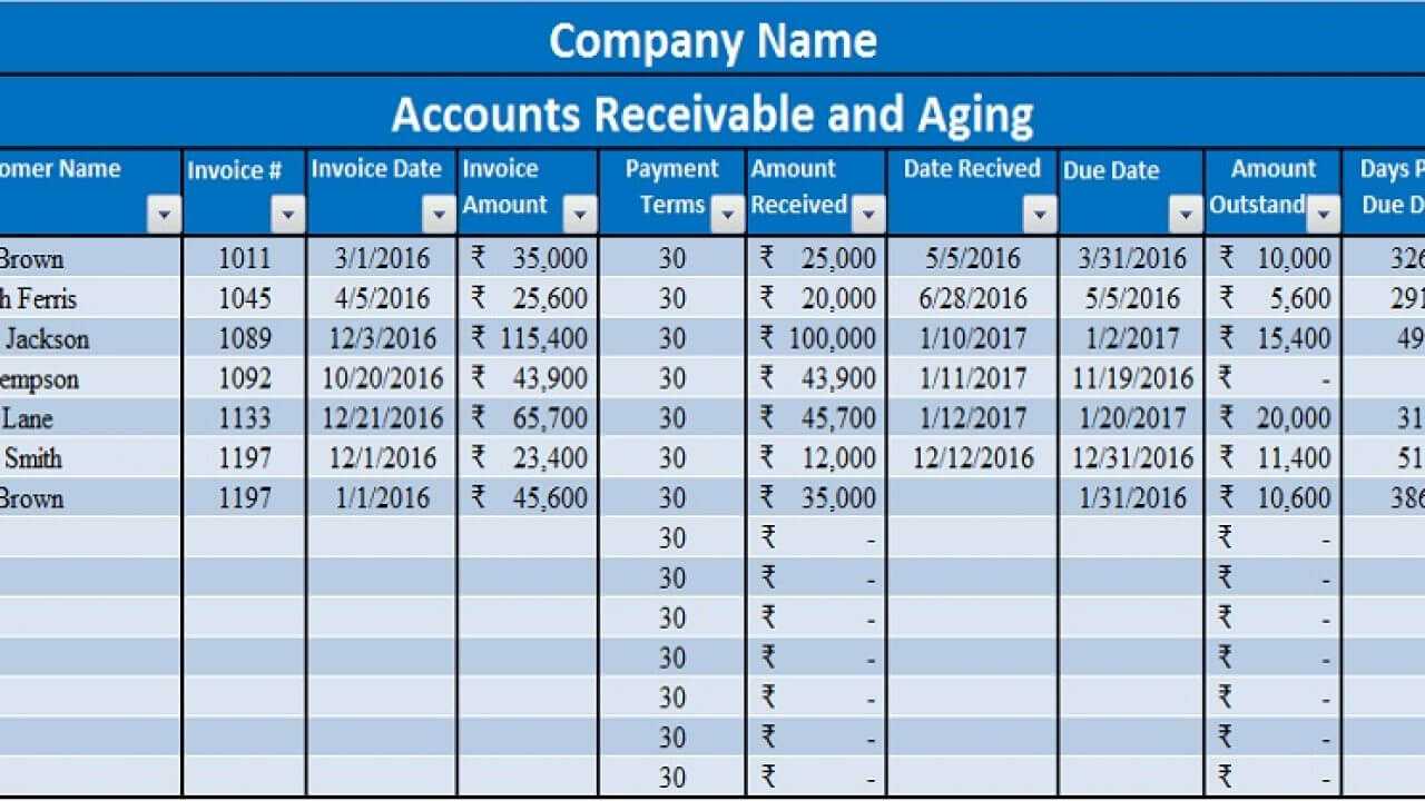 Download Accounts Receivable With Aging Excel Template intended for Accounts Receivable Report Template