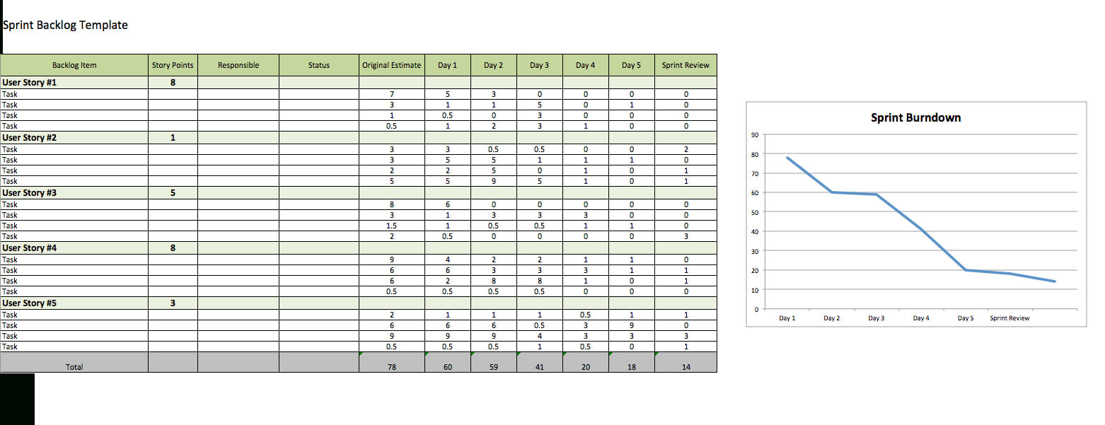 Download Free User Story Templates |Smartsheet With Regard To Agile Story Card Template