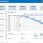 Download Project Portfolio Dashboard Excel Template & Manage For Project Portfolio Status Report Template