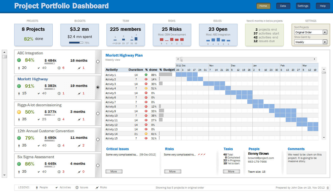 Portfolio Management Reporting Templates