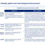 Due Diligence Checking | Commercial Due Diligence Template Throughout Vendor Due Diligence Report Template