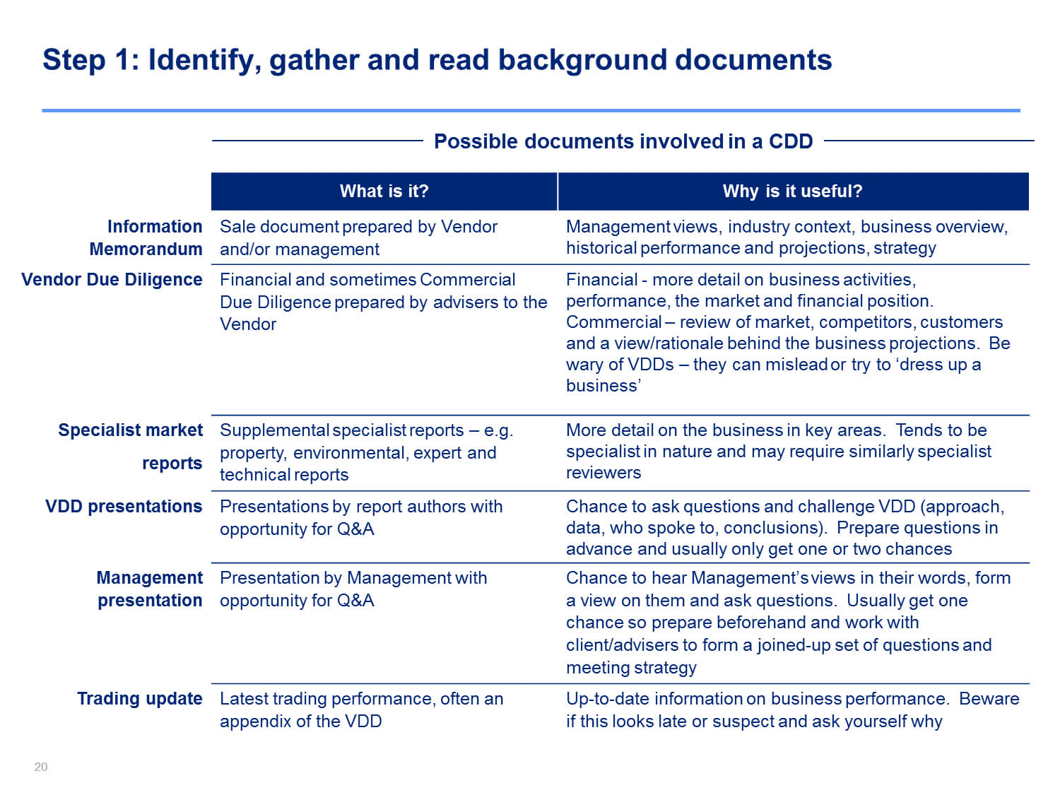 Due Diligence Checking | Commercial Due Diligence Template Throughout Vendor Due Diligence Report Template