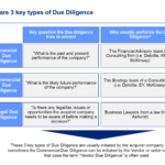 Due Diligence Report | Commercial Due Diligence Template Within Vendor Due Diligence Report Template