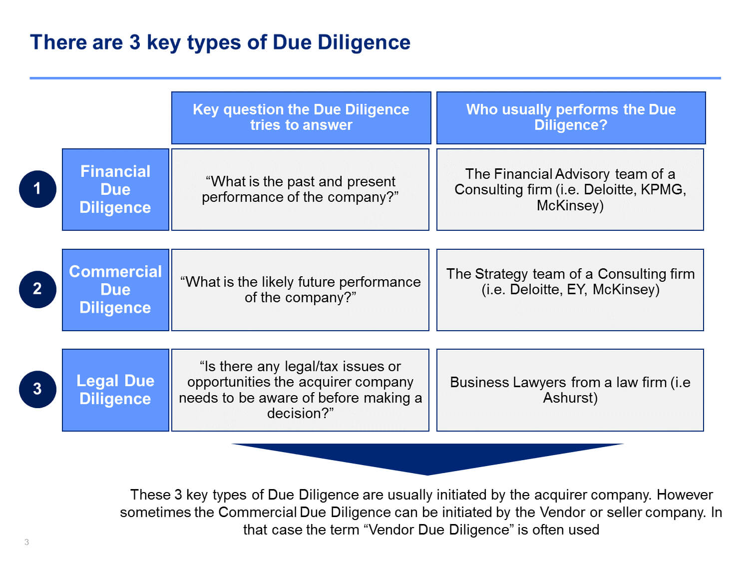 Due Diligence Report | Commercial Due Diligence Template Within Vendor Due Diligence Report Template