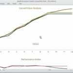 Earned Value Analysis Template Intended For Earned Value Report Template