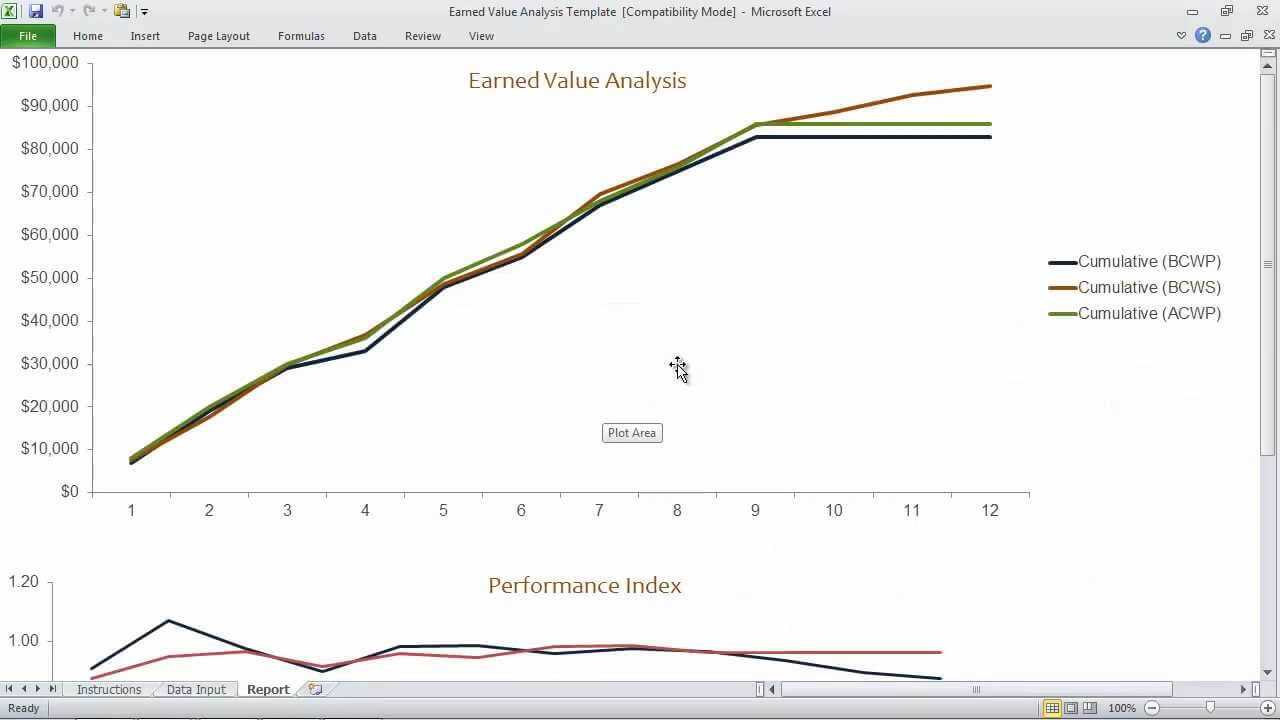 Earned Value Analysis Template Intended For Earned Value Report Template