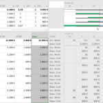 Earned Value Analysis With Microsoft Project – Why And How Inside Earned Value Report Template