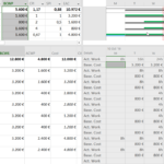 Earned Value Analysis With Microsoft Project – Why And How Throughout Earned Value Report Template