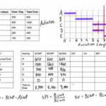 Earned Value Analysis Worked Example with regard to Earned Value Report Template