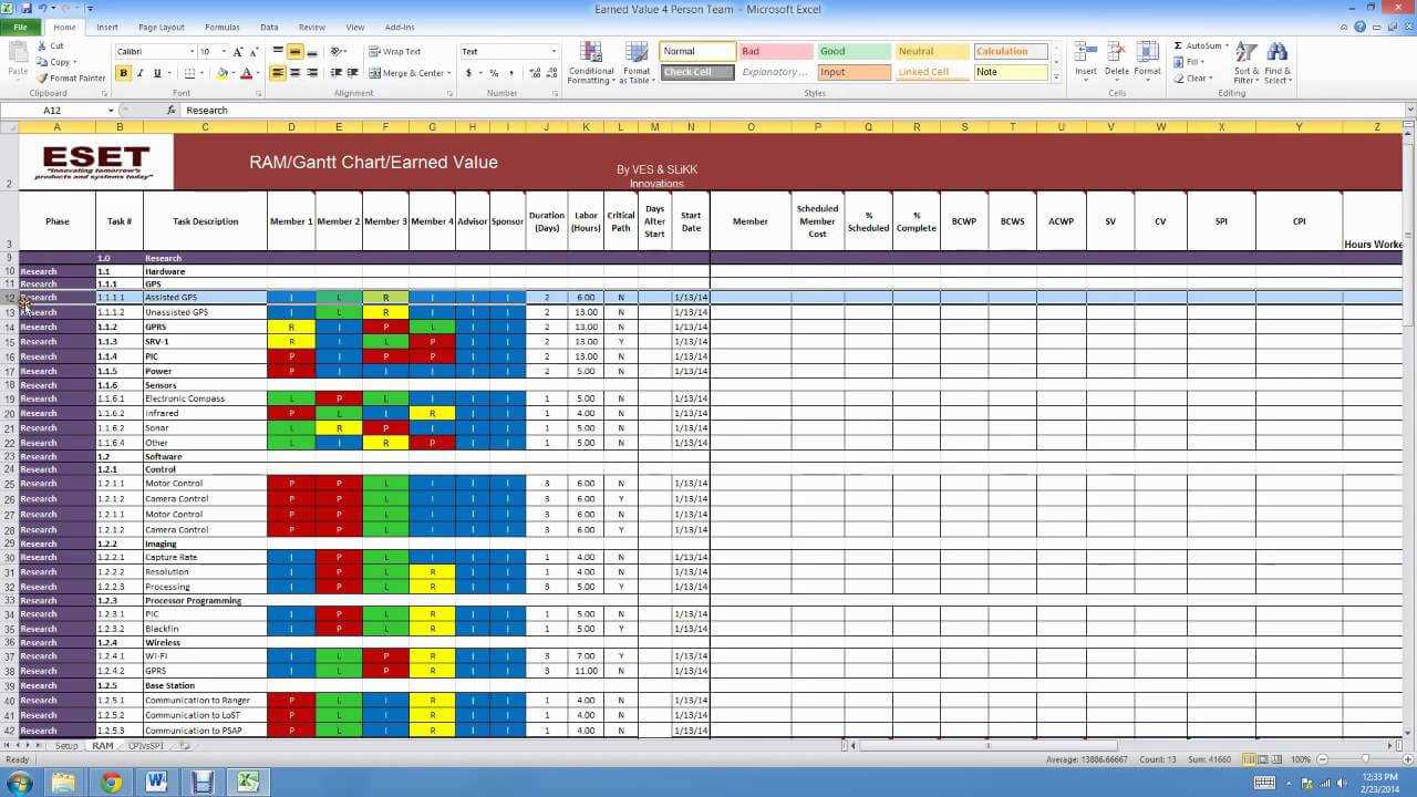 Earned Value Report Template – Hizir.kaptanband.co Pertaining To Earned Value Report Template