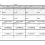 Educating The Whole Child | Ib Pyp | Learner Profile Intended For Brochure Rubric Template