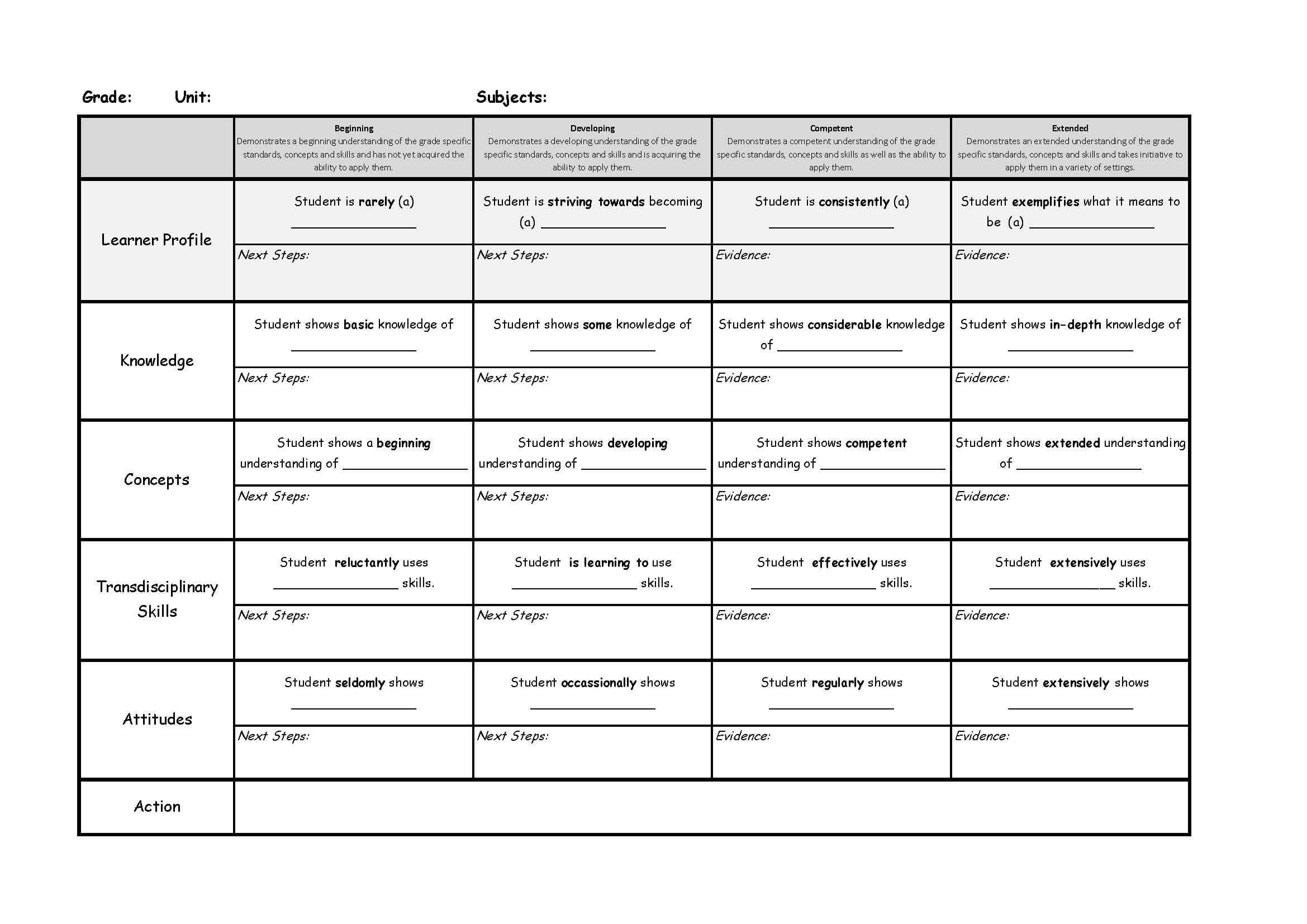 Educating The Whole Child | Ib Pyp | Learner Profile Intended For Brochure Rubric Template