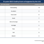 Education In India Throughout Country Report Template Middle School