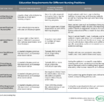 Education In The United States Of America Pertaining To Country Report Template Middle School