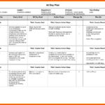 Elegant 60 Day Action Plan Template | Job Latter In 30 60 90 Day Plan Template Word