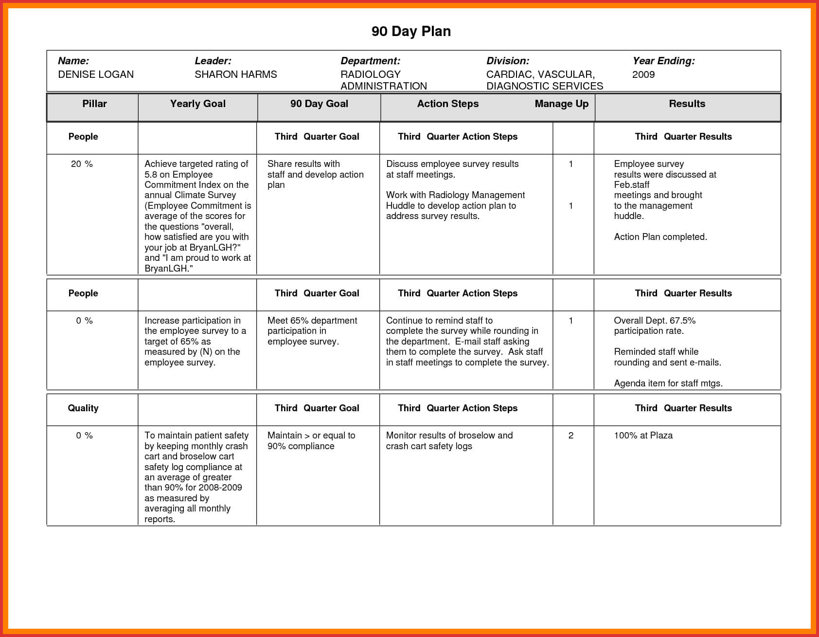 Elegant 60 Day Action Plan Template | Job Latter In 30 60 90 Day Plan Template Word