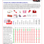 Emergency Medical Erprofile And Wallet Id Card | Erdocs Intended For Medical Alert Wallet Card Template