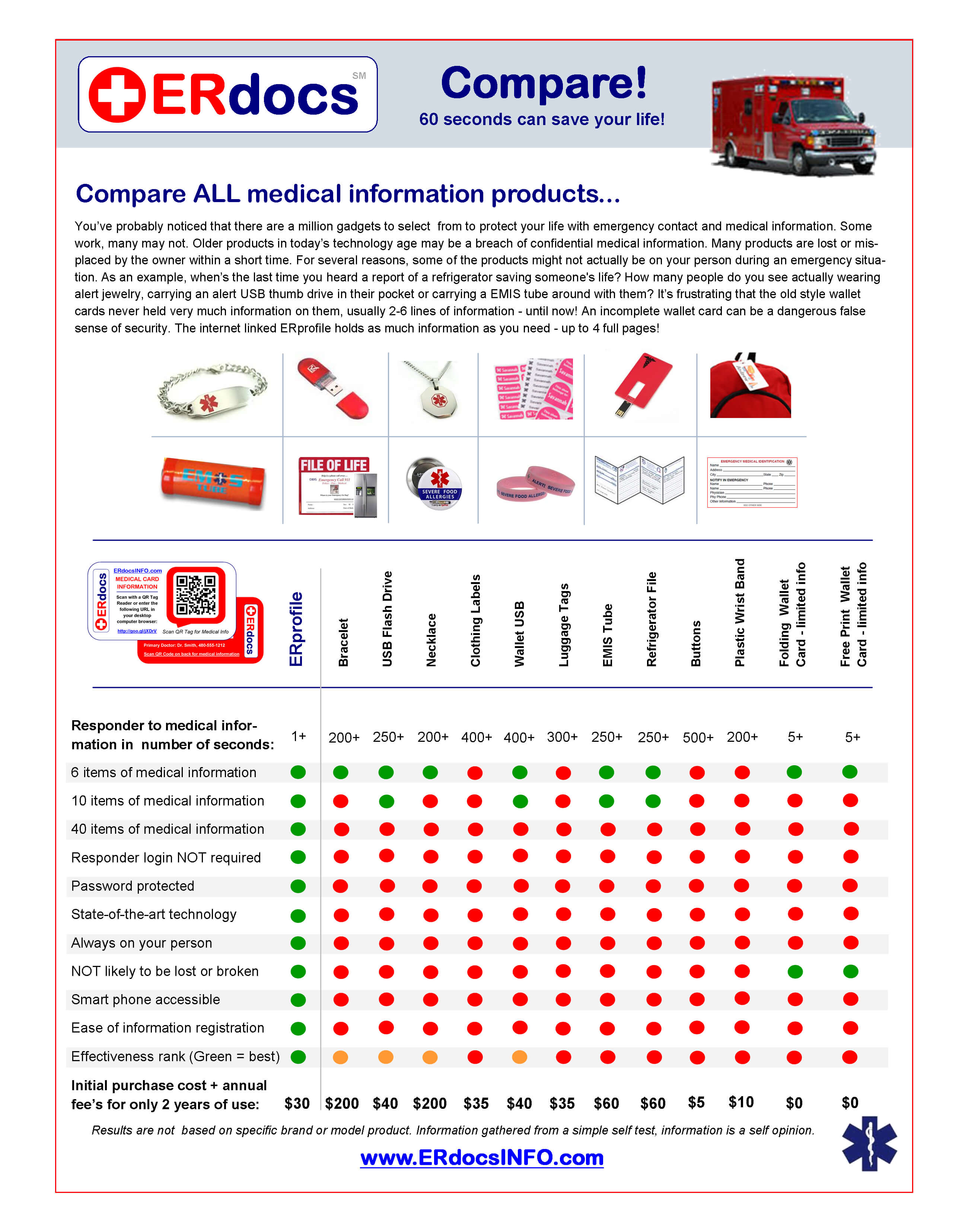 Emergency Medical Erprofile And Wallet Id Card | Erdocs Intended For Medical Alert Wallet Card Template