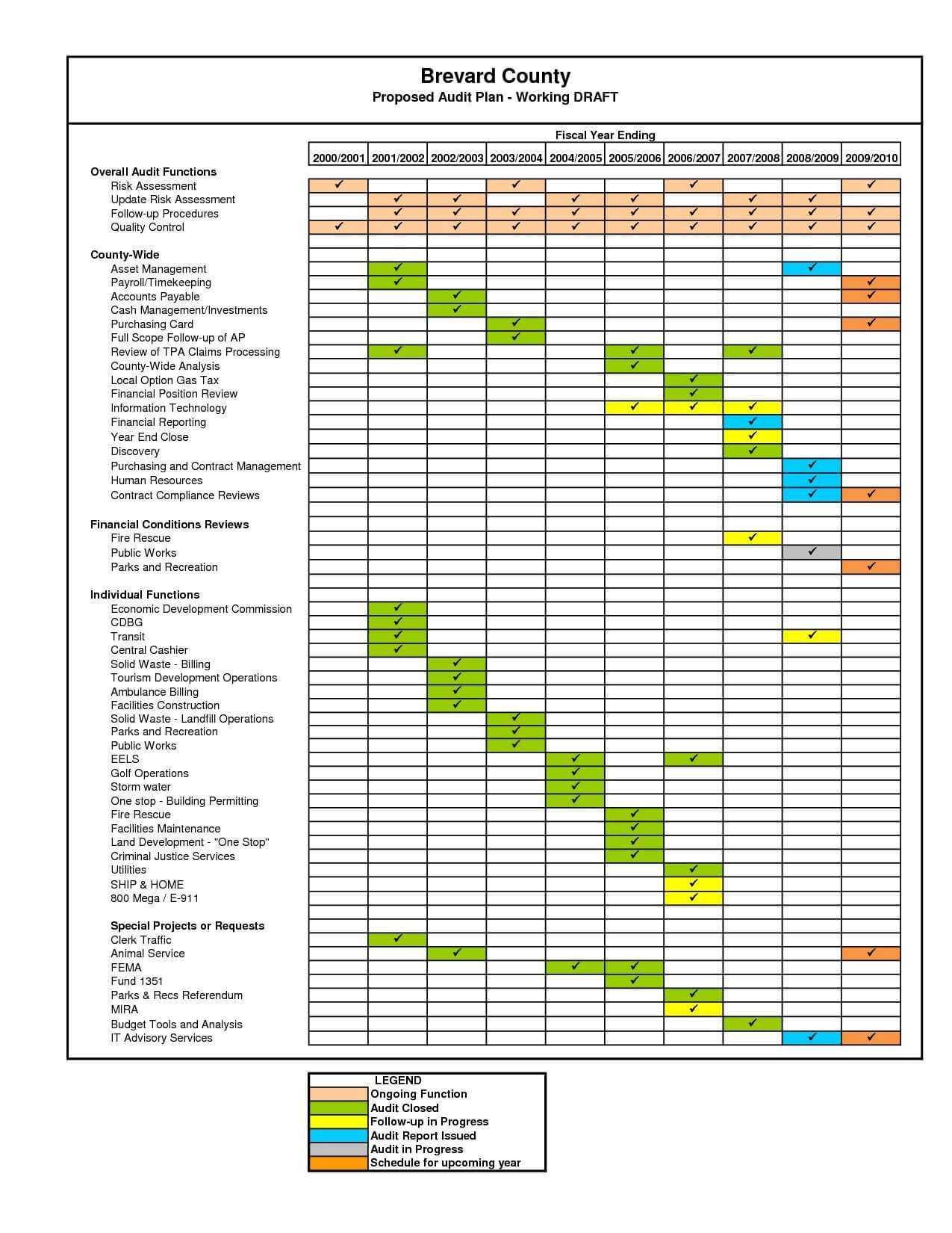 Employee Fuel Card Agreement Fast Data Center Audit Report With Regard To Data Center Audit Report Template