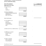 End Of Day Cash Register Report Template - Google Search regarding End Of Day Cash Register Report Template