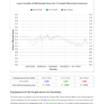 Energy Market Intelligence | Market Reports | Nationwide Throughout Market Intelligence Report Template