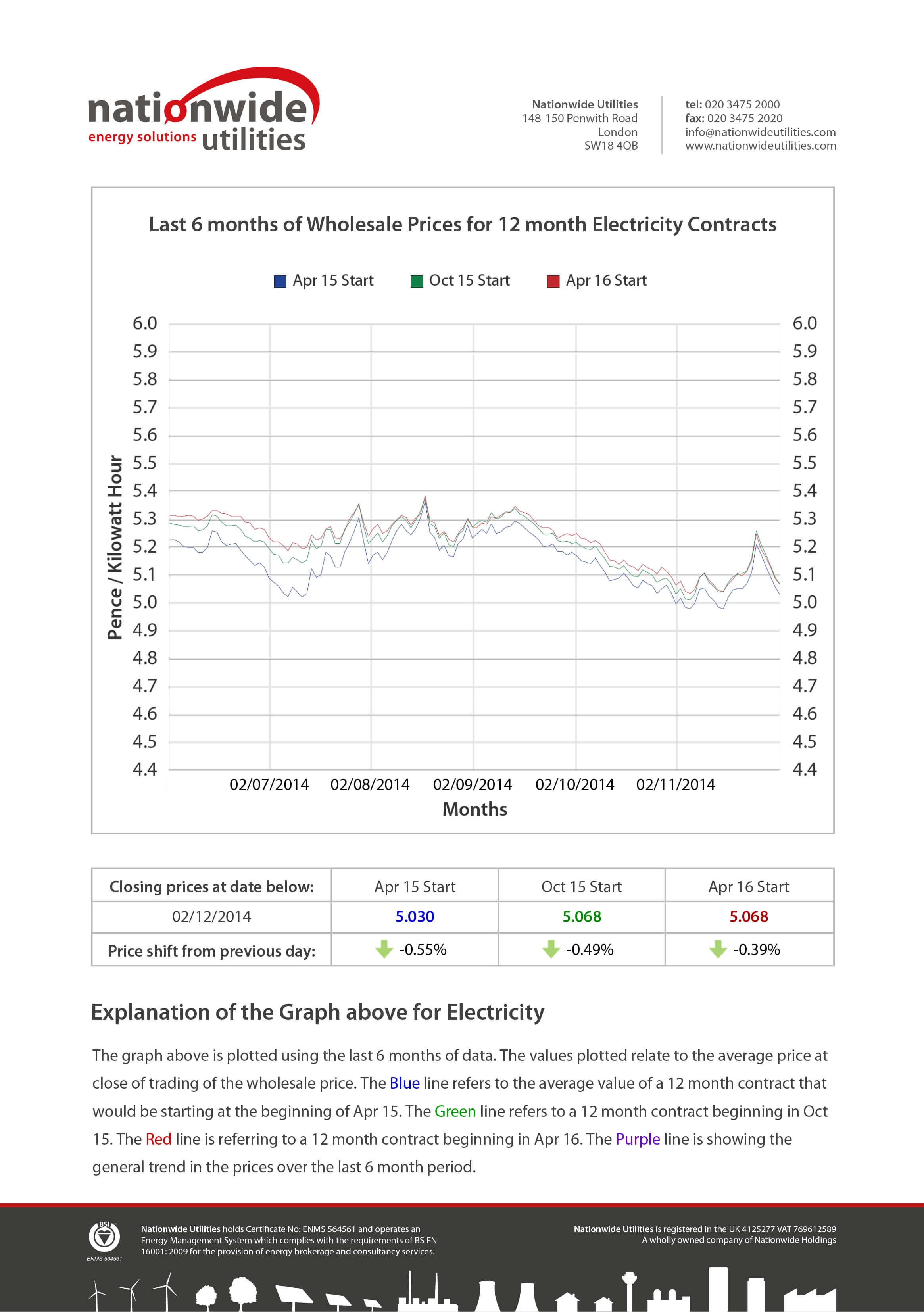 Energy Market Intelligence | Market Reports | Nationwide Throughout Market Intelligence Report Template