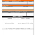 Engineering Charge Review Report – Inside Service Review Report Template