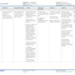 Environmental Management Plan Template (For Construction In Environmental Impact Report Template