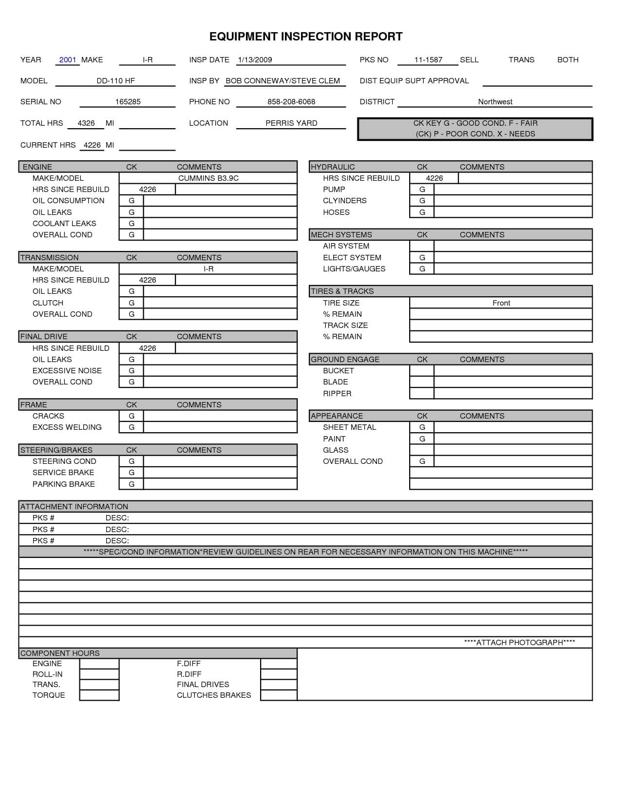 Equipment Inspection Report Template Images Of Nategray Net Within Daily Inspection Report Template