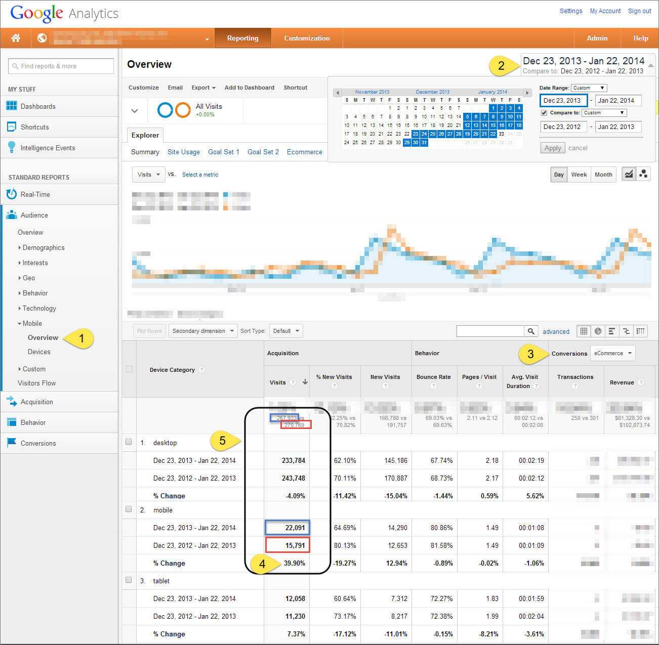 Essential Analytics Reports For Ux Strategists Pertaining To Ux Report Template