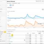 Essential Analytics Reports For Ux Strategists With Ux Report Template