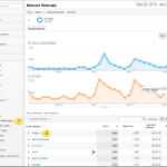 Essential Analytics Reports For Ux Strategists With Ux Report Template