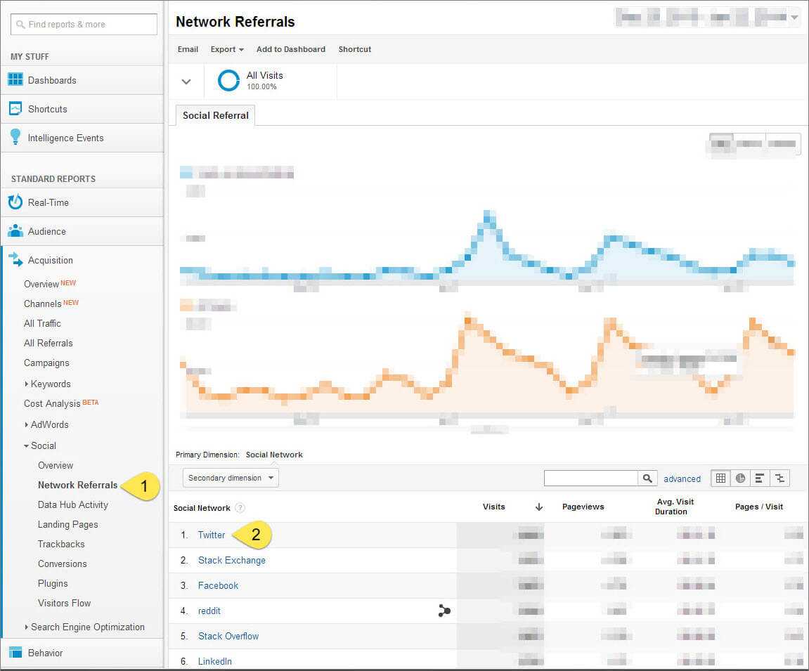 Essential Analytics Reports For Ux Strategists With Ux Report Template