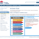 Evaluation Plan | Better Evaluation With Regard To Website Evaluation Report Template