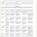 Evaluation Report Sample Employee Performance Modified Pertaining To Training Evaluation Report Template