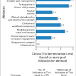 Example Of Clinical Trial Assessment Of Infrastructure In Clinical Trial Report Template