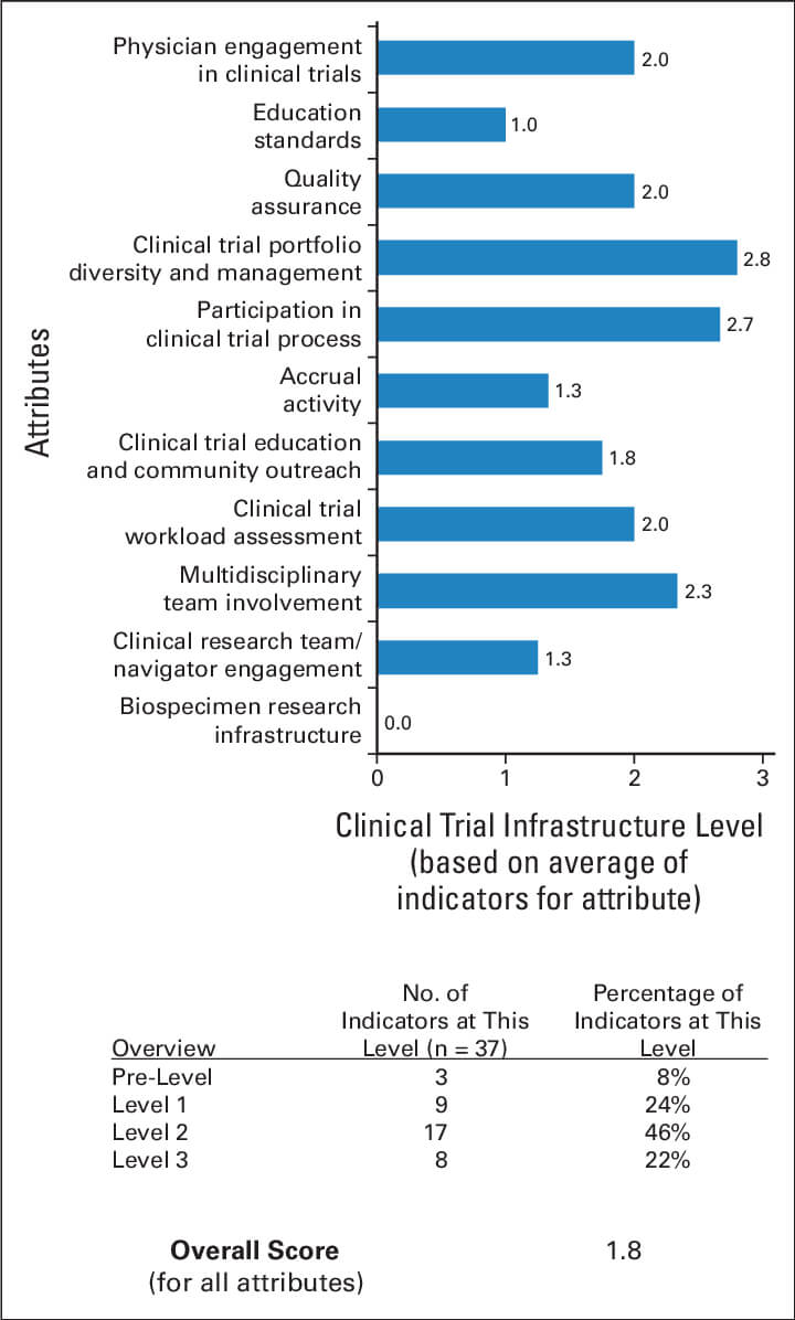 Example Of Clinical Trial Assessment Of Infrastructure In Clinical Trial Report Template