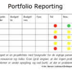 Example Portfolio Dashboard | Portfolio Management In Portfolio Management Reporting Templates