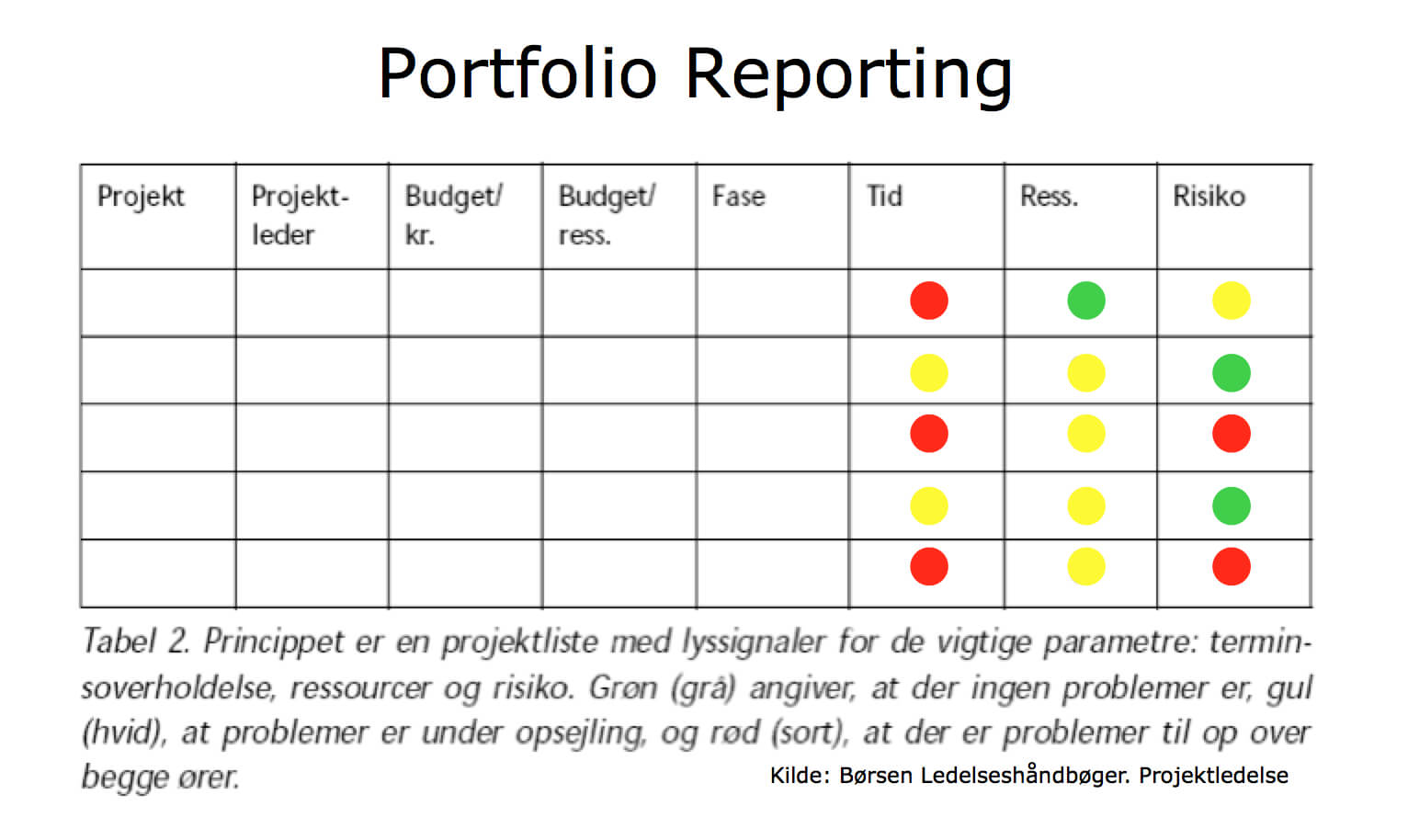 Example Portfolio Dashboard | Portfolio Management In Portfolio Management Reporting Templates