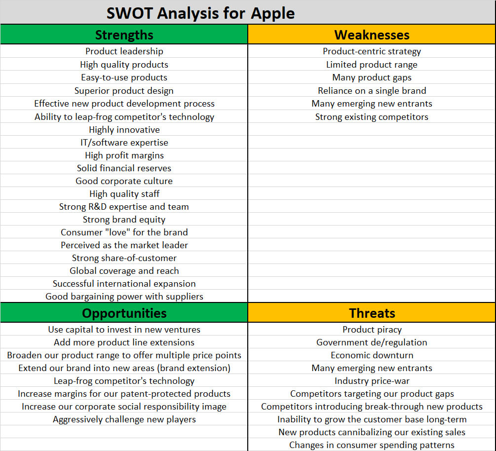Example Swot For Apple – The Marketing Study Guide Regarding Strategic Analysis Report Template