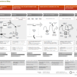 Example Ux Docs And Deliverables – Uxm Throughout Ux Report Template