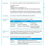 Examples – Information Mapping Information Mapping Within Information Mapping Word Template