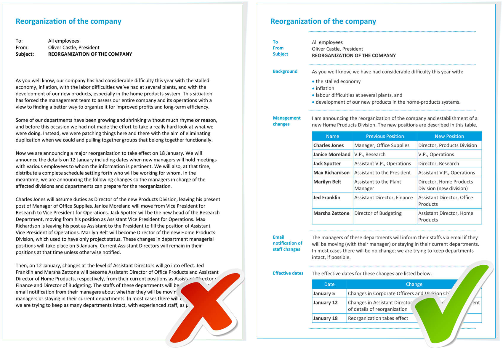  Information Mapping Word Template Atlantaauctionco