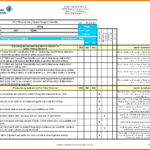 Excel Checklist Template Itinerary Sample Wedding Guest List Throughout Iso 9001 Internal Audit Report Template