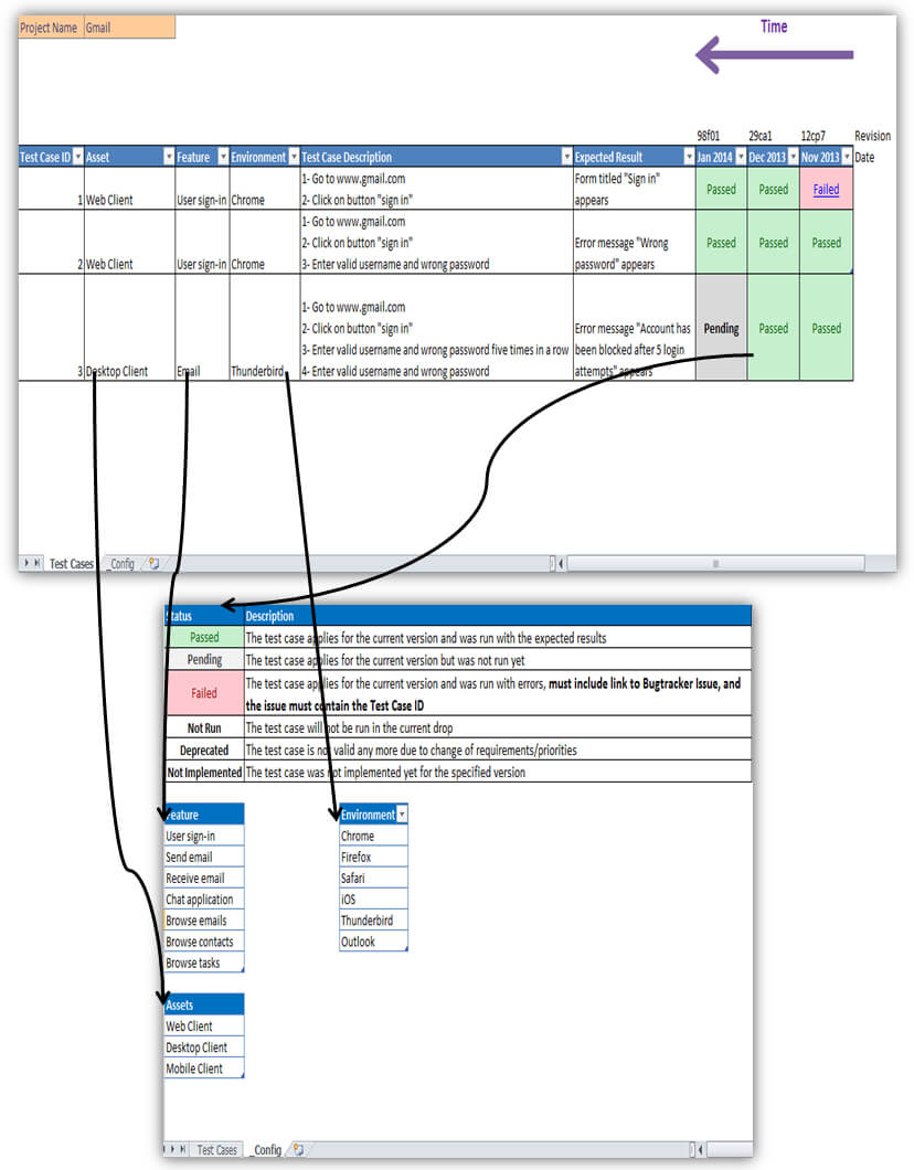 Excel - Looking For An Excellent Example Of Using A Throughout Software Test Report Template Xls